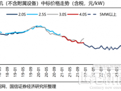 12家整機(jī)商“歃血為盟”，風(fēng)機(jī)價(jià)格或觸底反彈