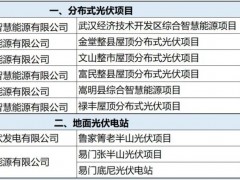 叫停項(xiàng)目！拋售公司！多家央企集體“撤離”光伏業(yè)務(wù)
