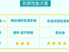 什么樣的防墜落系統(tǒng)更適合風(fēng)電場(chǎng)景？