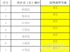 24個(gè)鄉(xiāng)鎮(zhèn)等級(jí)為紅色！廣西崇左市公布各縣區(qū)分布式光伏接入電網(wǎng)承載能力